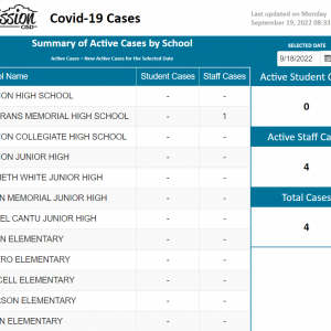 Mission CISD COVID dashboard
