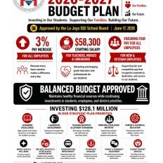 BUDGET UPDATED
