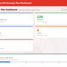 LJISD strategic plan dashboard