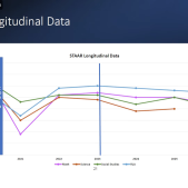 SISD 2026 STAAR data