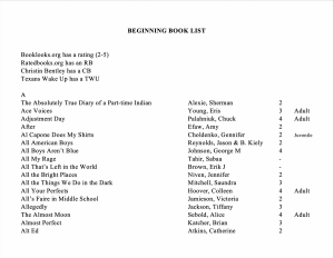 The 26 page list of books activists want banned from Rio Grande Valley school libraries.